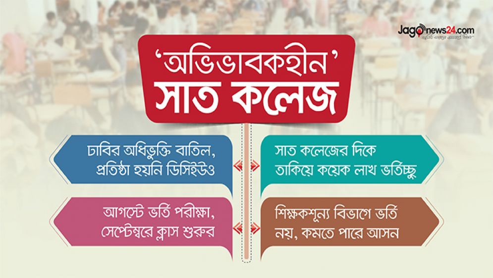 রাজধানীর সাত কলেজ : ভর্তি ঘিরে ‘সংশয়’