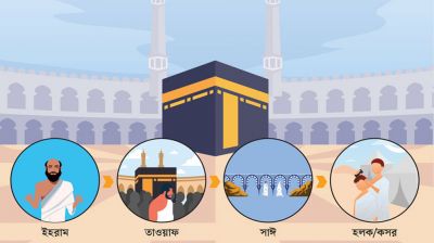 ওমরাহ পালনকারীদের জন্য নতুন সেবা চালু সৌদির