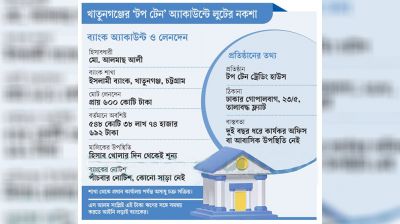 বেনজিরের ক্যাশিয়ার জসিম এস আলমের টাকা তুলতে দৌড়ঝাপ