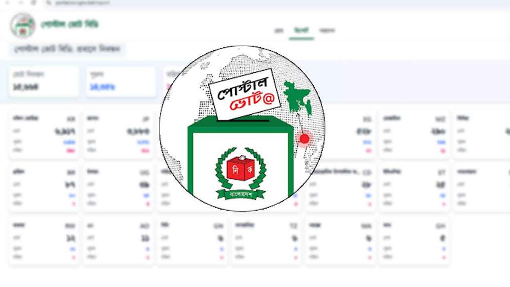 পোস্টাল ভোট অ্যাপে নিবন্ধন ১ লাখ ৯৩ হাজার ছাড়াল